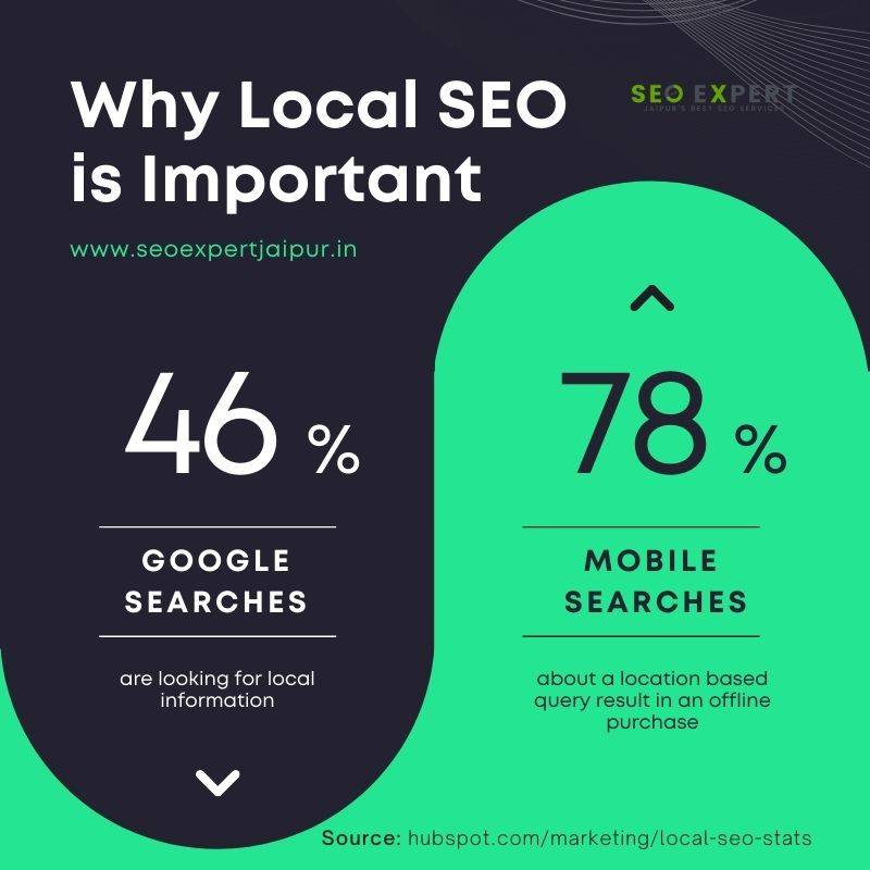 lcoal seo services in jaipur